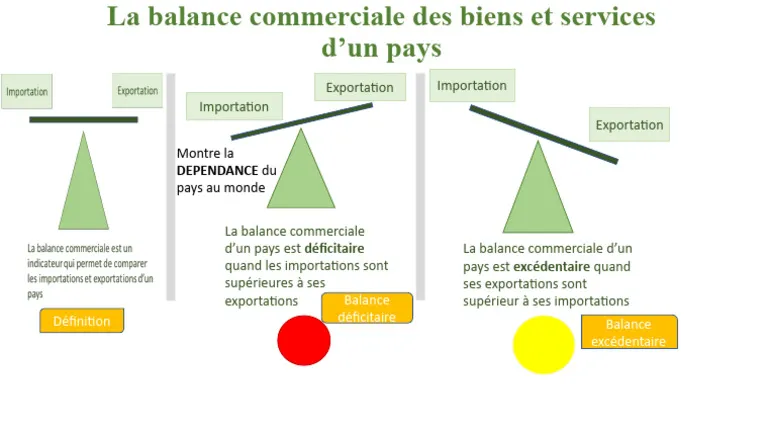 balance commerciale &mdash; FR news