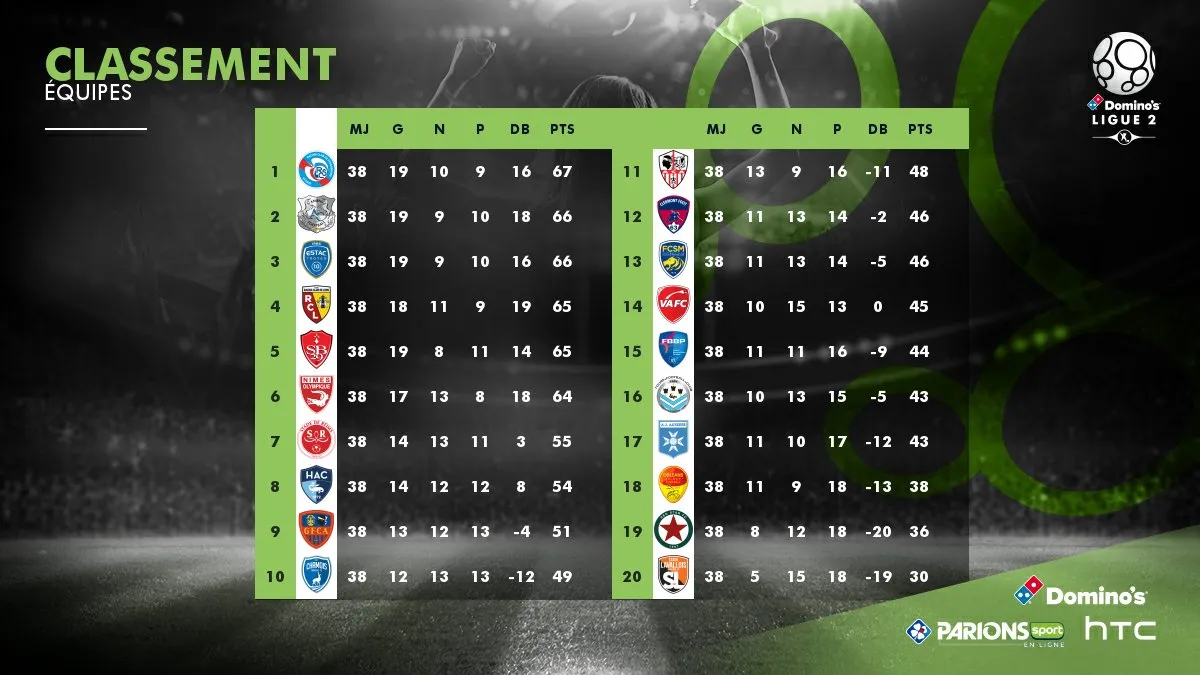 classement ligue 2 &mdash; FR news