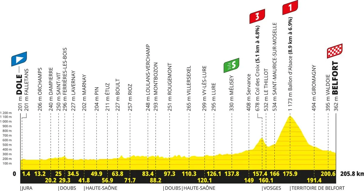 Un passage chez Thibaut Pinot, les Vosges dans le viseur, un final pour grimpeurs : les trois raisons de suivre la 13e &eacute;tape du Tour de France - L'&Eacute;quipe