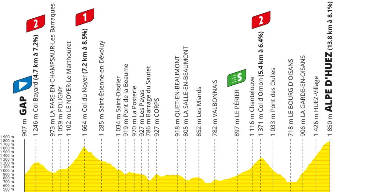 Tour de France 2026 - Suivez la 19e &eacute;tape EN DIRECT