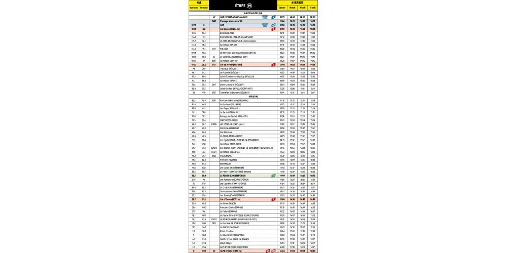 L'itin&eacute;raire horaires de l'&eacute;tape 19. ASO