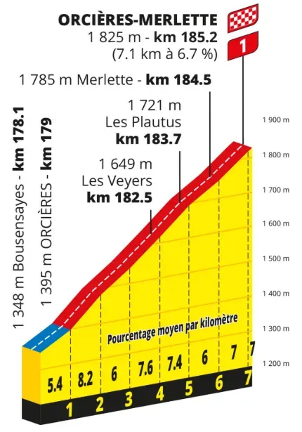 Le col d'Orci&egrave;res-Merlette